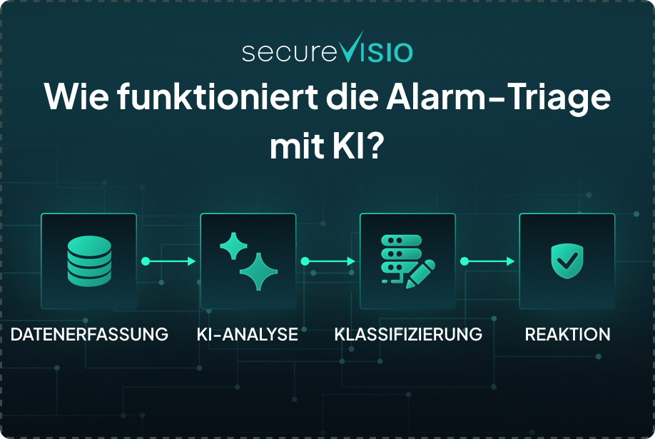 Wie sieht die Alert-Triage mit KI aus?